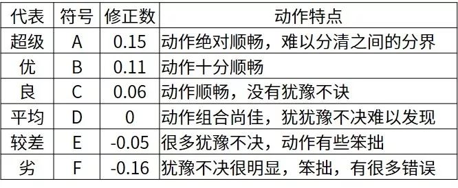 熟練度.jpg 圖片