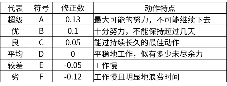 努力度.png 圖片