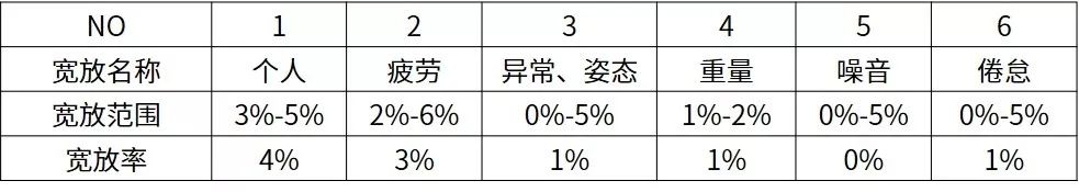 寬放率.jpg 圖片