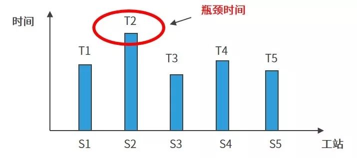 瓶頸時(shí)間.jpg 圖片