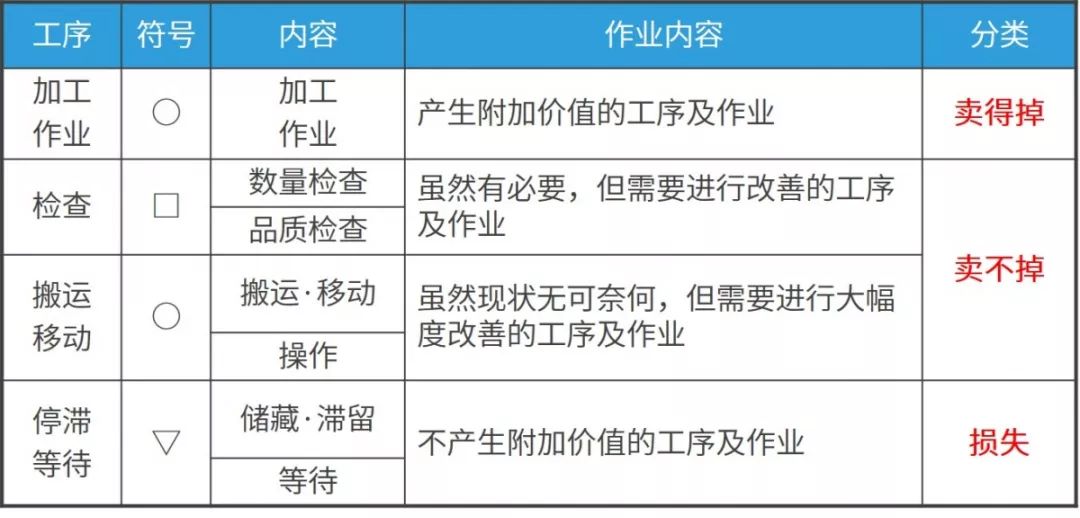 工序價(jià)值思考.jpg 圖片