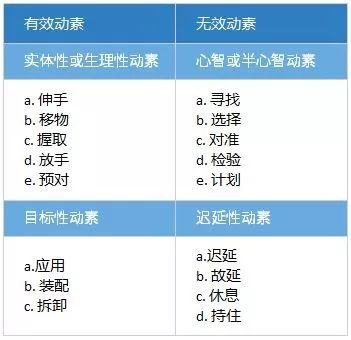 動(dòng)素.JPG 圖片