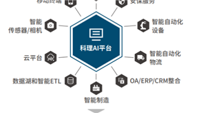 案例分享4：AI在醫療、汽車以及其他領域的案例