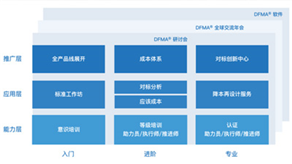 科技立則民族立，科技強則國家強 ——科理助力企業創新提效，培養創新領軍人才
